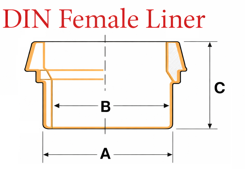 female din fitting